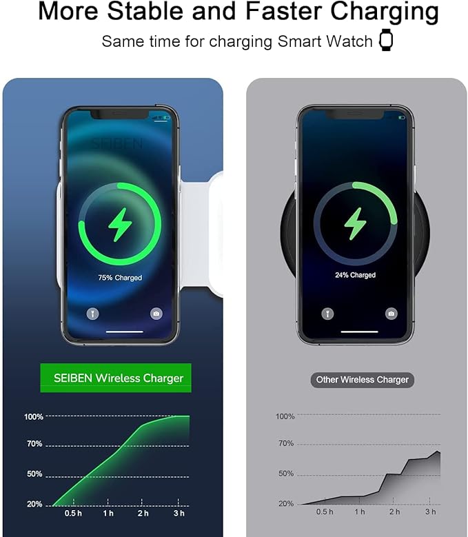 3 in 1 Magnetic Foldable MagSafe Wireless Charger